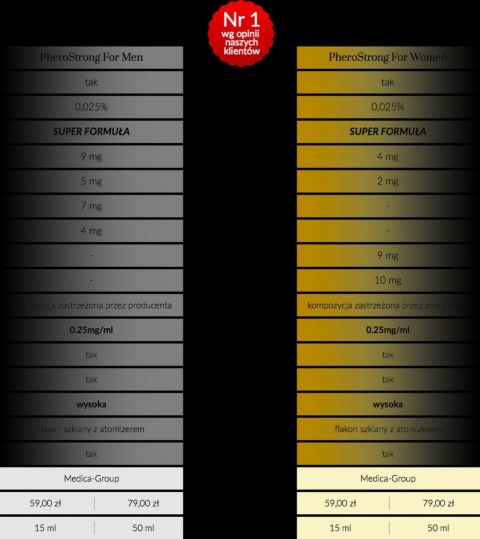 Feromony-PheroStrong Strong dla mężczyzn 15 ml Medica