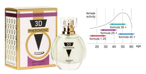 Feromony - 3D PHEROMONE 25+ 30ml Aurora