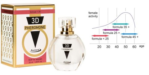 Feromony - 3D PHEROMONE UNDER 25 30ml Aurora