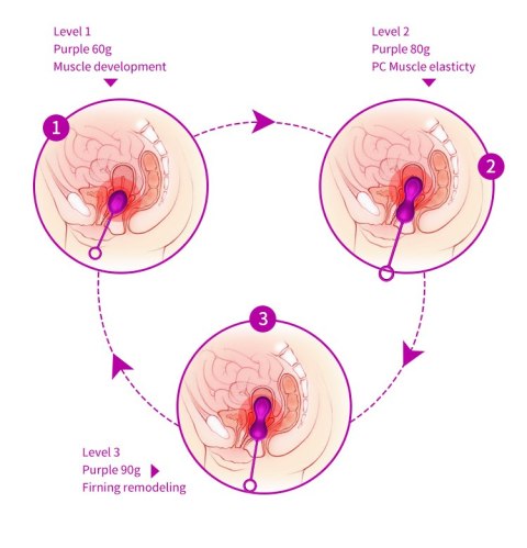 Kulki Kegla - Kegel Balls - Set B - Series Fox