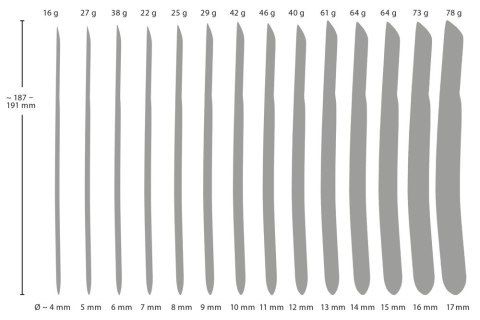 PPlug 14-Piece Dilator Set Penisplug