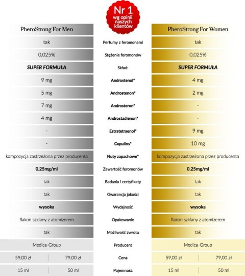 Feromony-PheroStrong pheromone EXCLUSIVE for Women 50 ml Medica